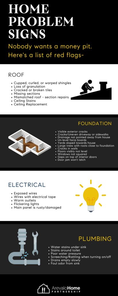 Home Inspection